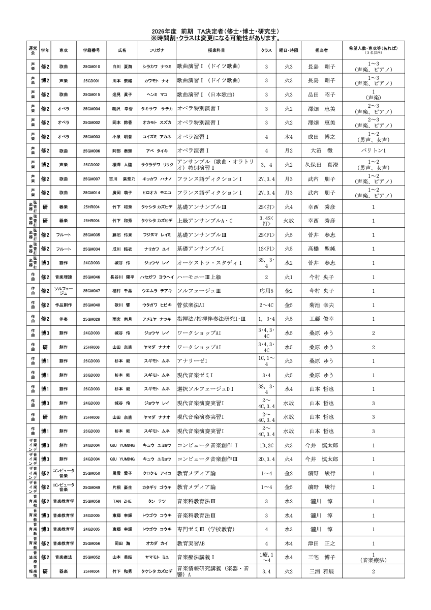 第2回 testコンチェルトコンサート